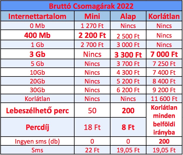 Megsz lettek az j 2022 es Mobiltarif k. MIZU FLOTTA